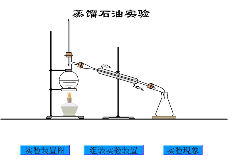 Flash化学课件：蒸馏石油实验（动画课件）