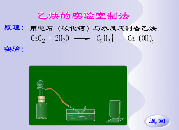 250个化学实验演示动画高中化学flash课件swf文件