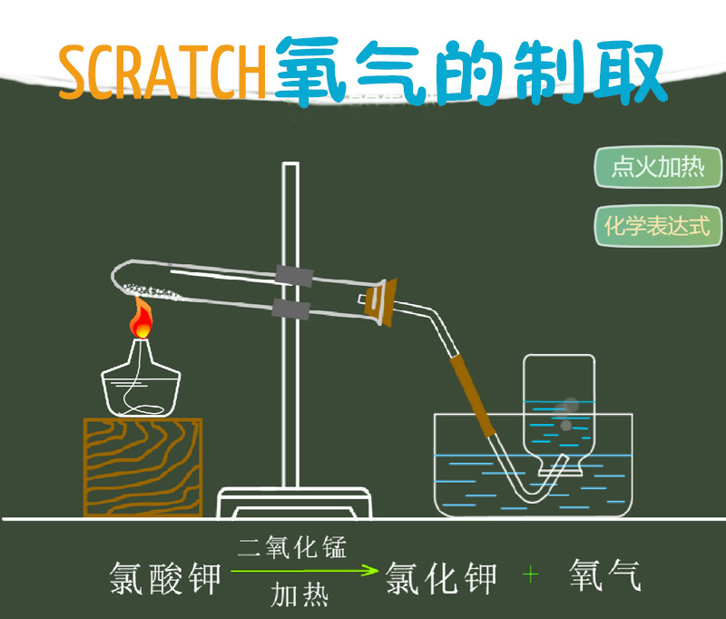 scratch氧气的制取 源码+素材