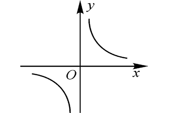 反比例函数的演示