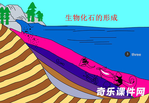 32个中学地理Flash动画课件SWF格式文件