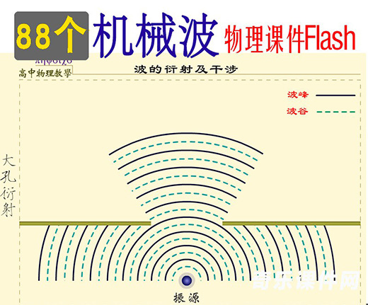 机械波flash动画课件精选88个swf文件