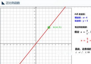 正比例函数互动课件