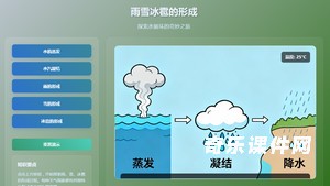 雨雪冰雹的形成