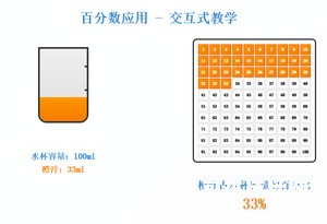 百分数应用 - 交互式教学